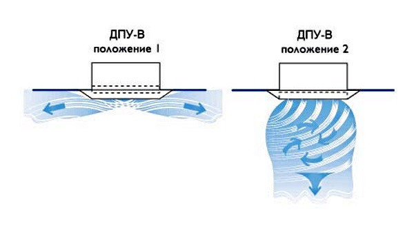 Диффузор ДПУ-В пластиковый d 160 мм