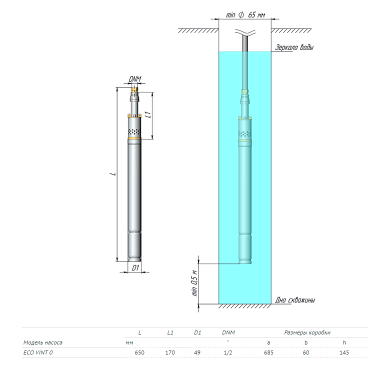 Скважинный насос UNIPUMP ECO VINT 0 - фото 3 - id-p69143989