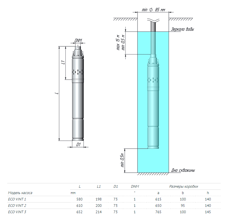 Скважинный насос UNIPUMP ECO VINT 1 - фото 2 - id-p69143990