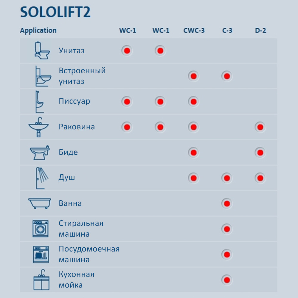 Канализационная насосная станция Grundfos SOLOLIFT2 СWC-3 - фото 5 - id-p75263905