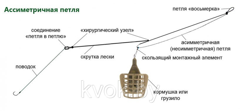 Снасть фидерная "Ассиметричная петля" (30-90гр) - фото 3 - id-p121405607