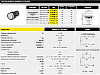 Арматура светосигнальная красная PLML1L24,48,230, фото 2