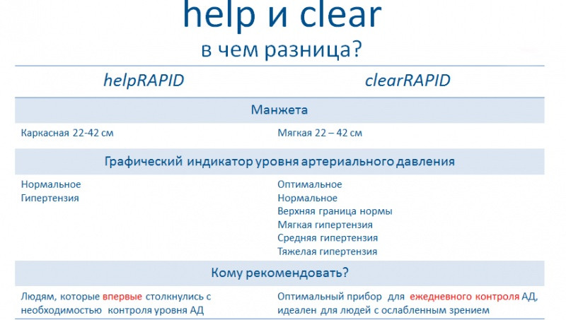 Тонометр автоматический clearRAPID PIC solution - фото 4 - id-p121596041