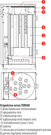 Газовый котел Ferroli TORINO 10, фото 2