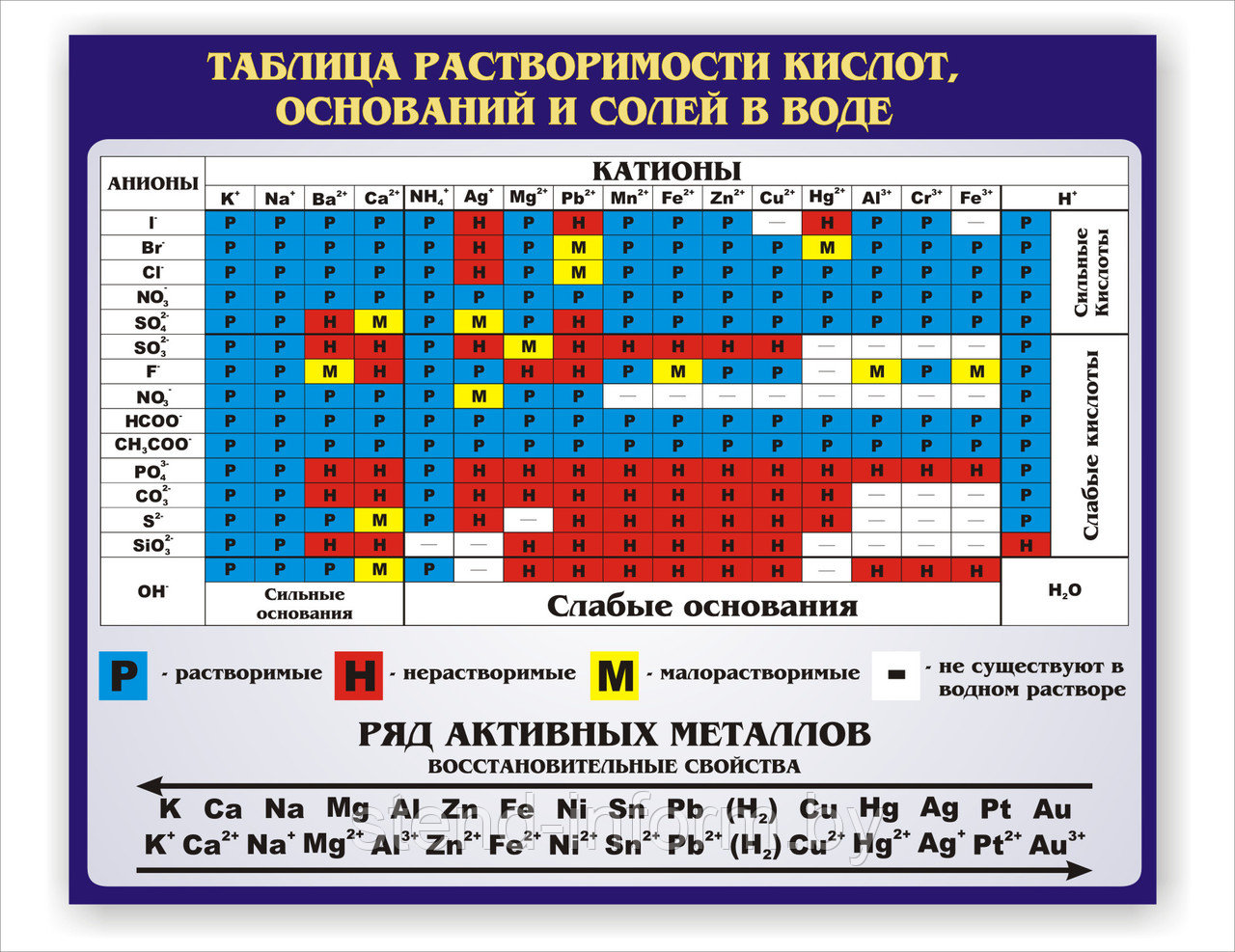 Стенд по ХИМИИ "Таблица растворимости" р-р 130*95 см без борта