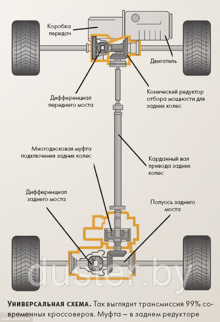 Ремонт трансмиссии Renault Duster - фото 1 - id-p121743465