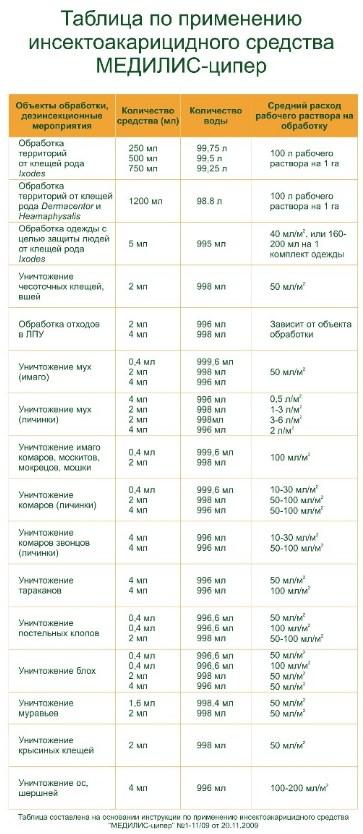 таблица по применению ципер