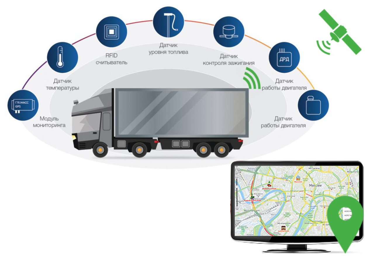 Установка глонасс на грузовые автомобили. Подсистема GPS/ ГЛОНАСС мониторинга. Система мониторинга транспорта glonass95. Модуль мониторинга MS-10 ГЛОНАСС. ГЛОНАСС жпс мониторинг.