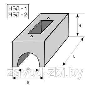 НБД-2 ( НБ 9.8.5-оR19.2х2 )