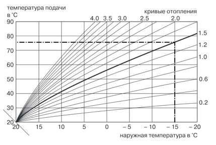 Погодозависимый отопительный контроллер ZONT Climatic 1.3