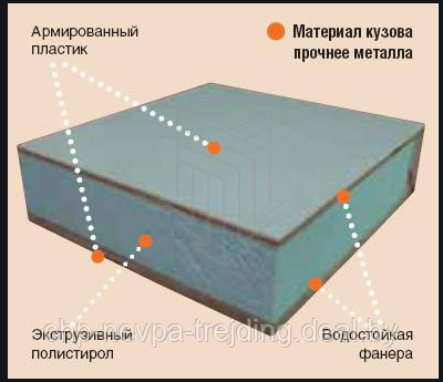 Пластик плоский с гелькоутовым покрытием (Толщина от 0,8 мм до 5,0 мм; ширина от 1900 3000 мм.) - фото 3 - id-p122641396