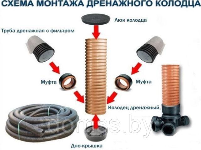 Колодец дренажный (черный) диаметр 315х1000мм с дном и крышкой (без отводов)