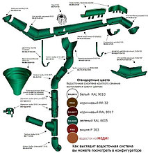 Водосточная система круглого сечения