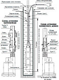 Скважинный насос Unipump Бавленец 2 БВ-024-40-У5, 20м, фото 3