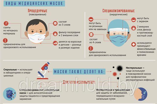 Маска защитная одноразовая из спанбонда, не ОПТ, розница - фото 3 - id-p122531008