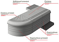 Форма " Ступеньки"