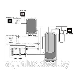 Тепловой насос Fairland AHP13AS для отопления и ГВС