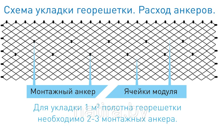 Георешетка полимерная объемная ОР 5 СН высотой 50 мм, размер ячейки 160х160 мм - фото 3 - id-p123063883