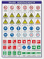 Плакат по Охране труда Знаки безопасности №1 р-р 40*57 см на ПВХ