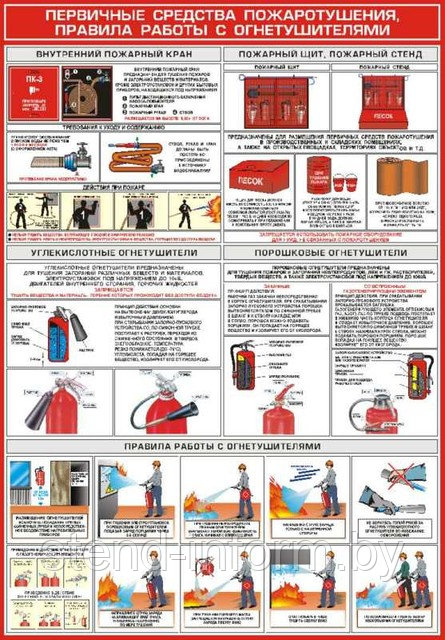 Плакат "Первичные средства пожаротушения и правила работы с огнетушителями" №2 р-р 40*57 см на пвх 3 мм
