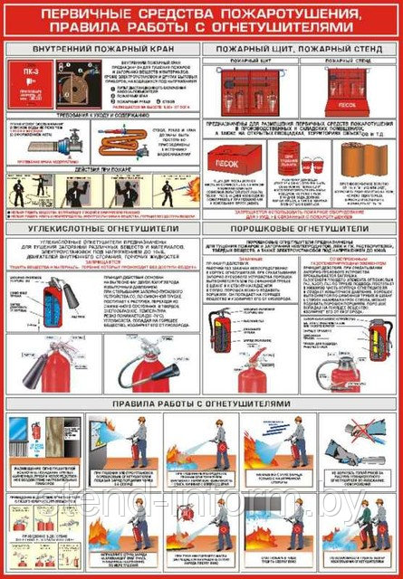 Плакат Первичные средства пожаротушения и правила работы с огнетушителями №2 р-р 40*57 см на пвх 3 мм - фото 1 - id-p123155092