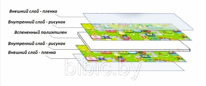 Детский развивающий двухсторонний игровой коврик, 200 x 180 см в сумке, термоковрик для детей малышей - фото 8 - id-p81357451