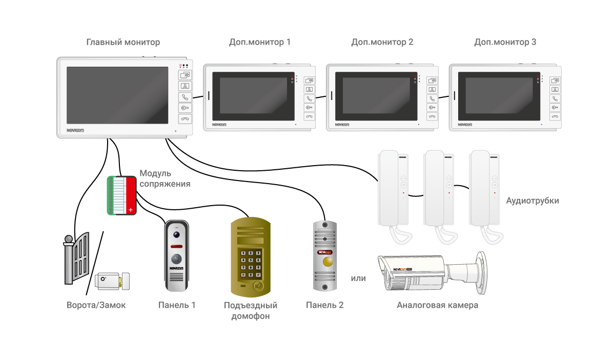 Комплект Видеодомофона NoviCam Smile 7 HD Kit - фото 5 - id-p31875761