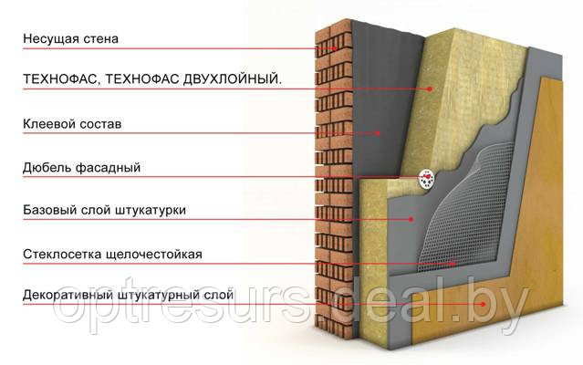 Утеплитель для фасада ТЕХНОФАС ЭФФЕКТ-135 кг/м3-1200х600х100 мм Каменная вата - фото 5 - id-p123478868
