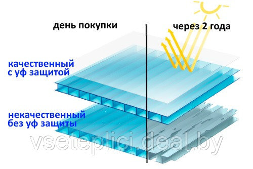 Поликарбонаты Сотовый 3мм , 4мм ,6мм ,8мм,10 мм. Цветной и прозрачный. 2-ая УФ защита. Гарантия 10 лет. - фото 2 - id-p51314630