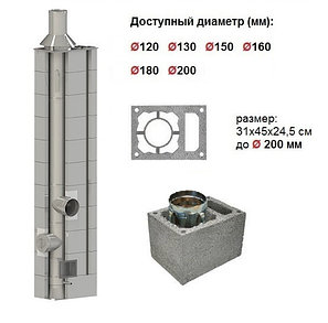 Дымоход "HotSteeL Standart" система CSW (Classic) дымоходный блок с вентканалом, фото 2