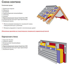 Пароизоляционная пленка Grand Line H98, фото 2