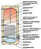 Электрический водонагреватель Ferroli Ecounit F 150 1C косвенного нагрева, фото 3