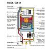 Конденсационный газовый котел Wolf CGB-35 [35 кВт], фото 2