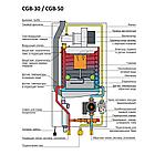 Конденсационный газовый котел Wolf CGB-35 [35 кВт], фото 2