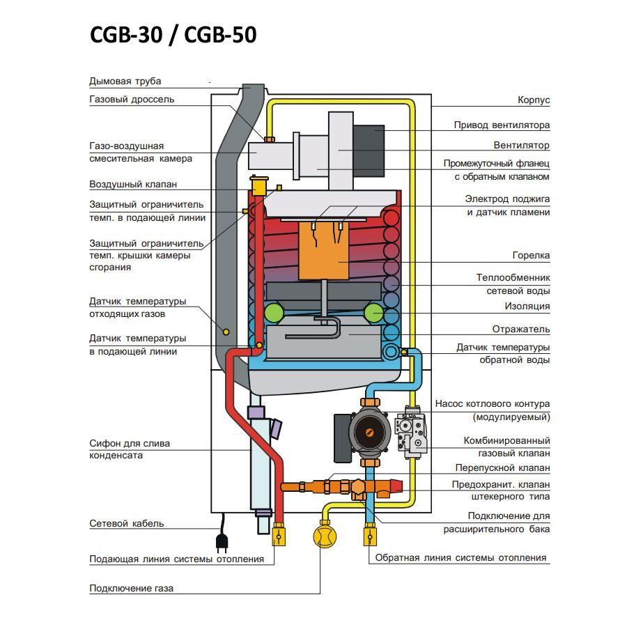 Конденсационный газовый котел Wolf CGB-35 [35 кВт] - фото 2 - id-p124380465