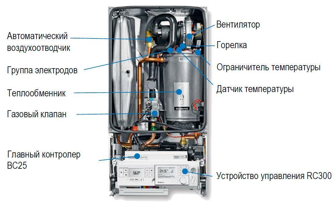 Конденсационный газовый котел Buderus Logamaх Plus GB172i-30K Black [30 кВт] - фото 3 - id-p124590054