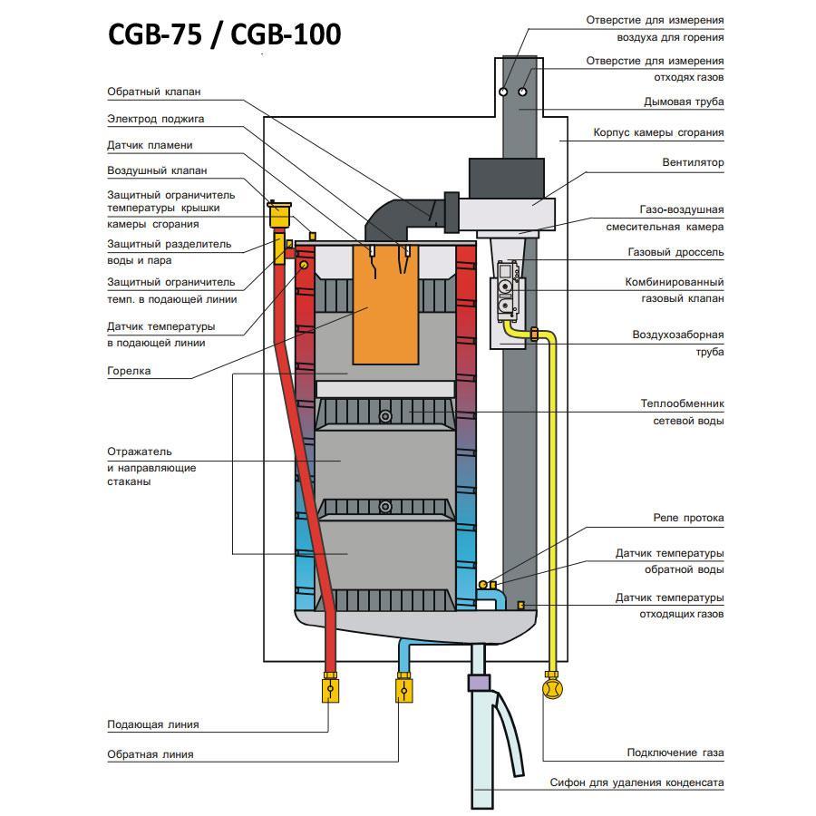 Конденсационный газовый котел Wolf CGB-75 [75 кВт] - фото 2 - id-p124590311