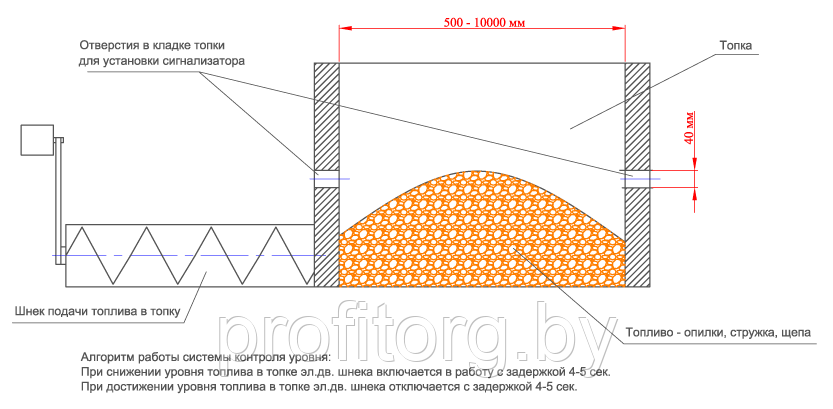 Сигнализаторы уровня СИУР-03В - фото 2 - id-p118676327