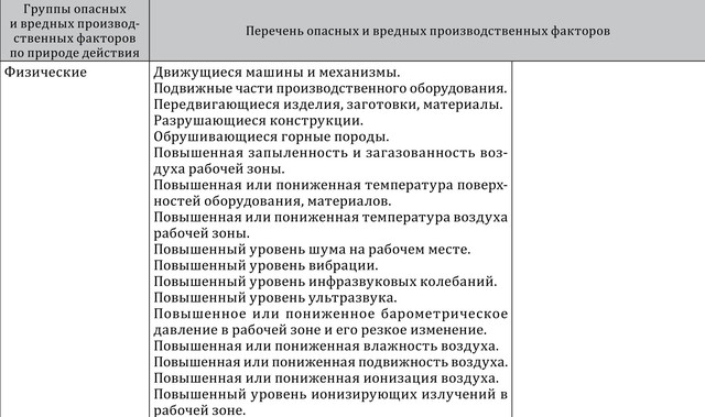 Преподавательская работа: вредный производственный фактор или нет