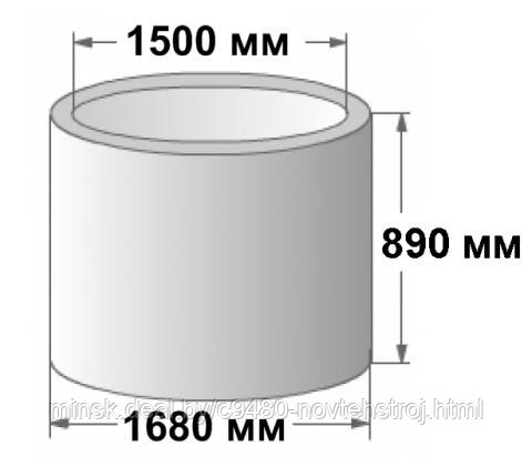 Кольца для колодца какие бывают. 9. 9. Толщина бетонного кольца для колодца ширина 1. Диаметр жб кольца для колодца.