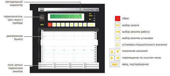 Технограф-160 цифровой бумажный регистратор с ленточной диаграммой - фото 2 - id-p8228536
