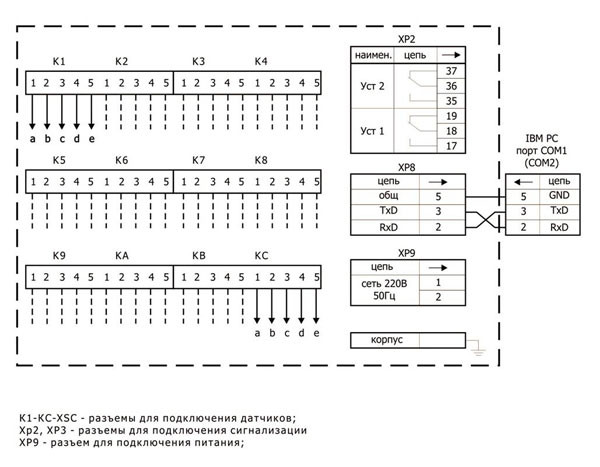 Технограф-160 цифровой бумажный регистратор с ленточной диаграммой - фото 6 - id-p8228536