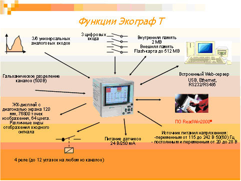 Экограф-Т безбумажный видеографический регистратор - фото 6 - id-p8228555