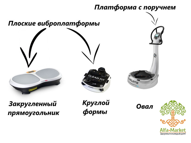 Упражнения на виброплатформе для похудения