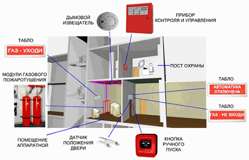 Обслуживание пожарной сигнализации - фото 7 - id-p36516770