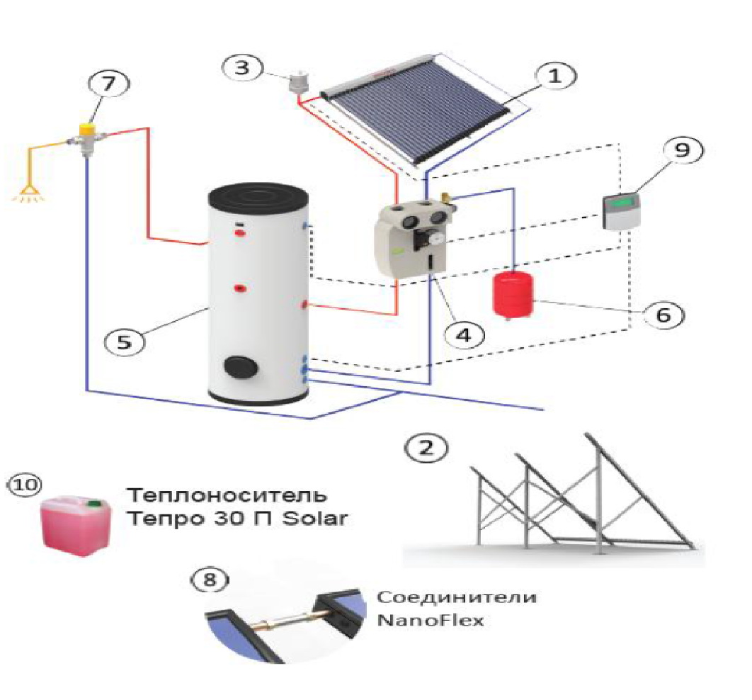 Солнечные коллектора 150 л. горячей воды/сутки