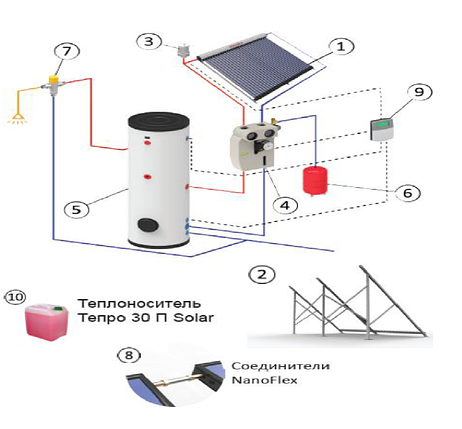 Солнечные коллектора 150 л. горячей воды/сутки, фото 2