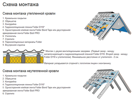 FOLDER Standart D 110 гидроизоляция, фото 2