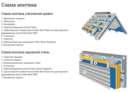 Мембрана пароизоляционная Folder Regulator (75м2), фото 2