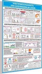 Плакаты ЭЛЕКТРОБЕЗОПАСНОСТЬ